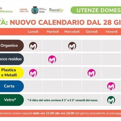 calendario utenze domestiche