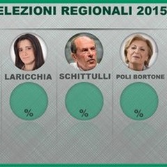 Election Day, affluenza definitiva pari al 50%